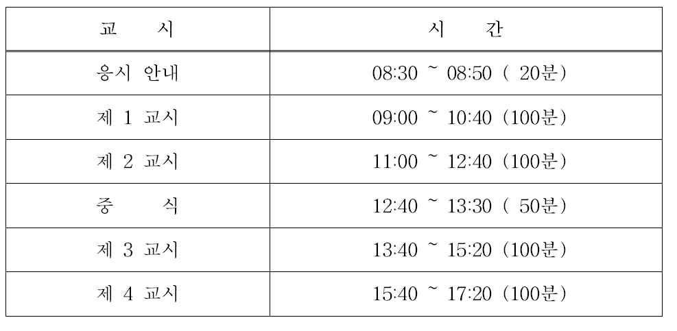 원자력발전기술사 필기시험 시간표