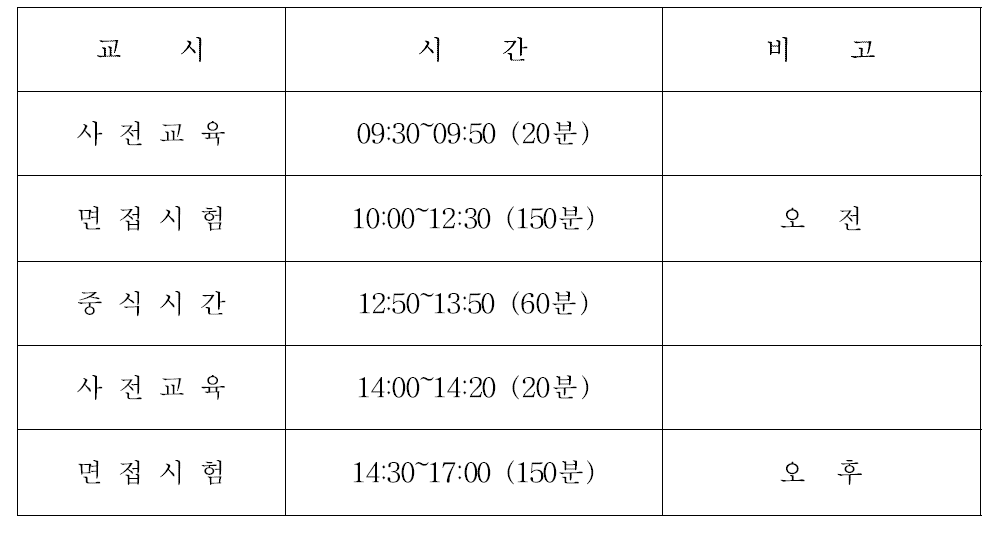 원자력발전기술사 면접시험 시간표