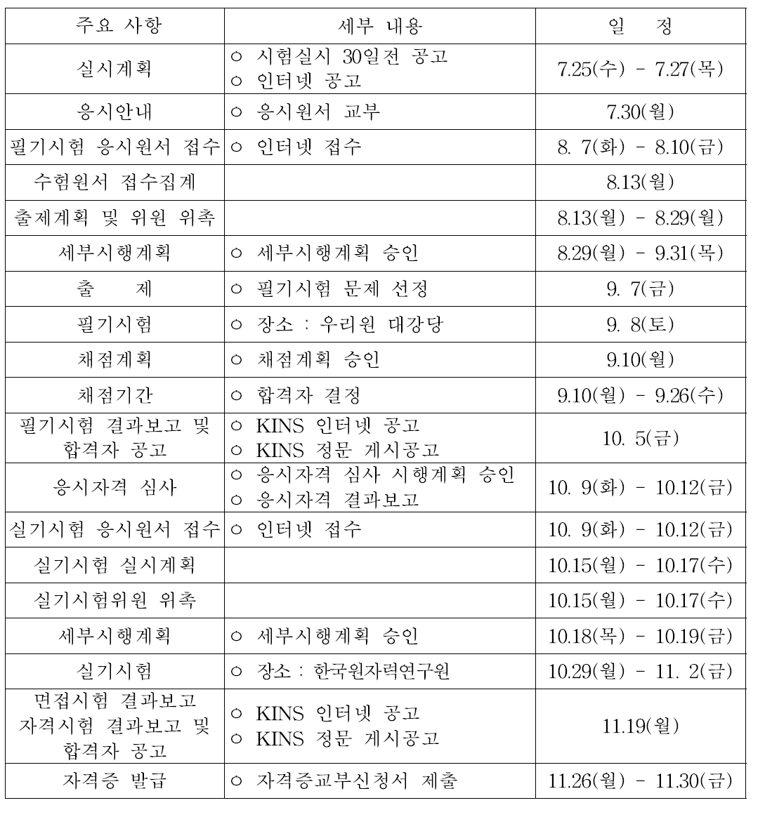 원자력기사 국가기술자격시험 추진 내용