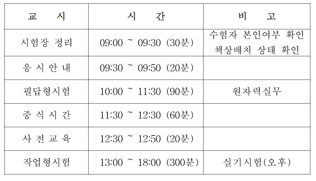 원자력기사 실기시험 시간표