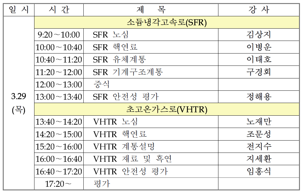 미래형 원자로 시스템 심화과정 시간표