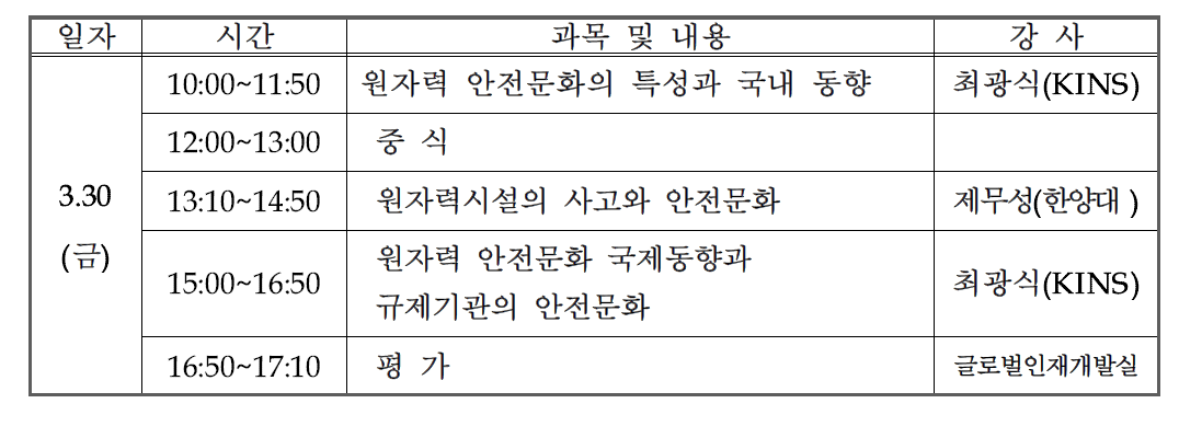 원자력안전문화 심화과정 시간표