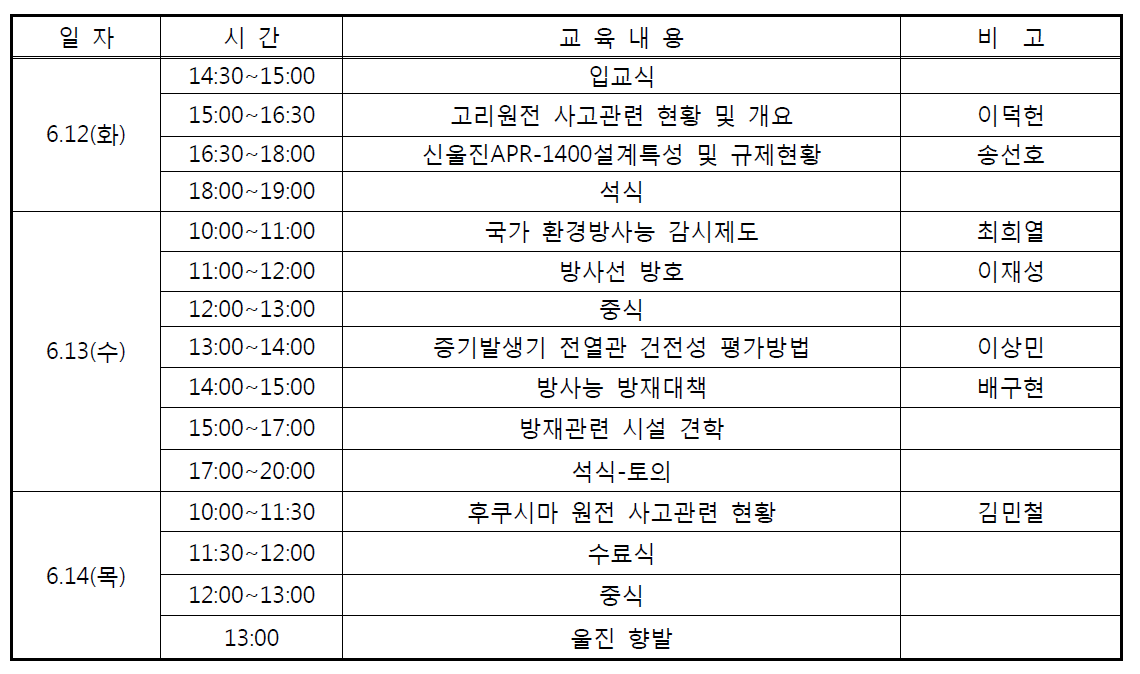 울진원전 민간환경감시기구 실무교육과정