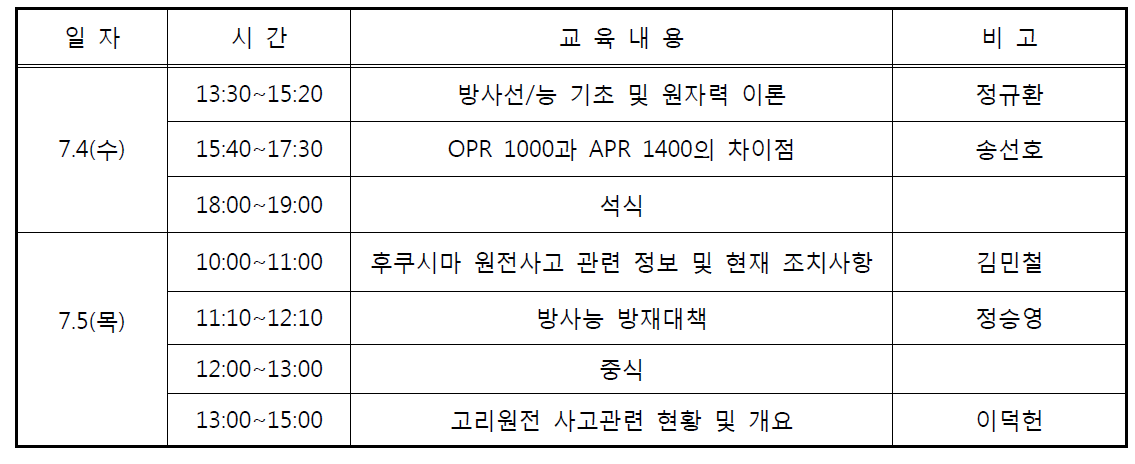 신고리원전 민간환경감시기구 실무교육과정