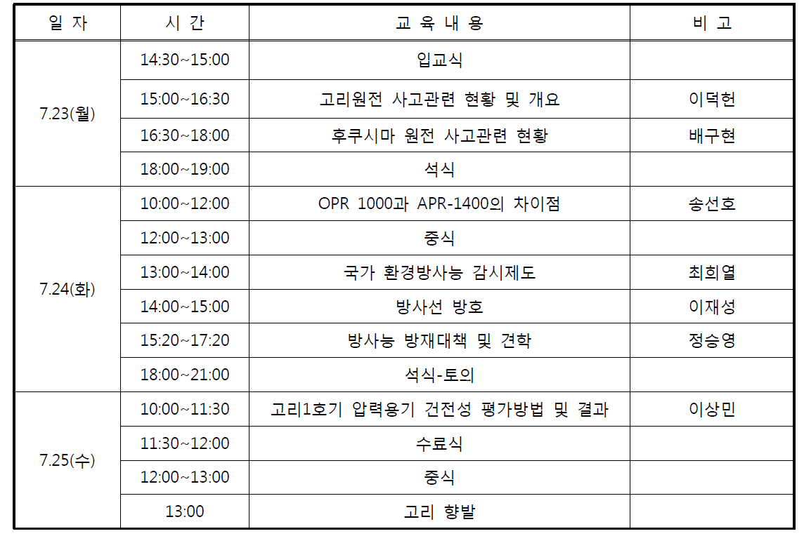 고리원전 민간환경감시기구 실무교육과정