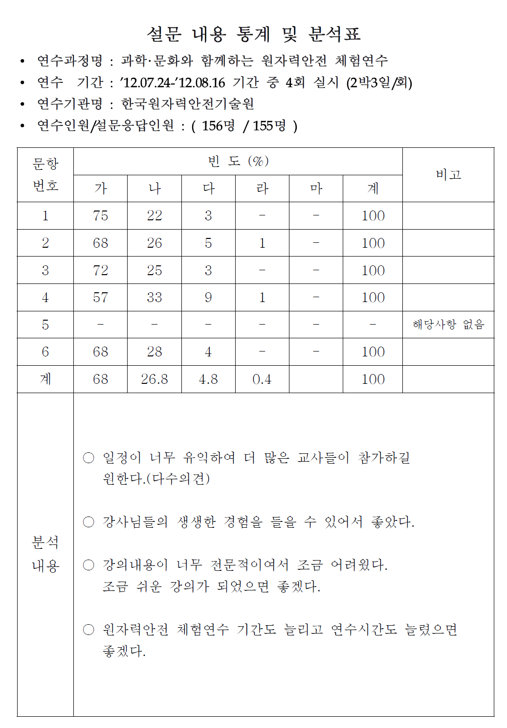 교원연수 설문 분석표