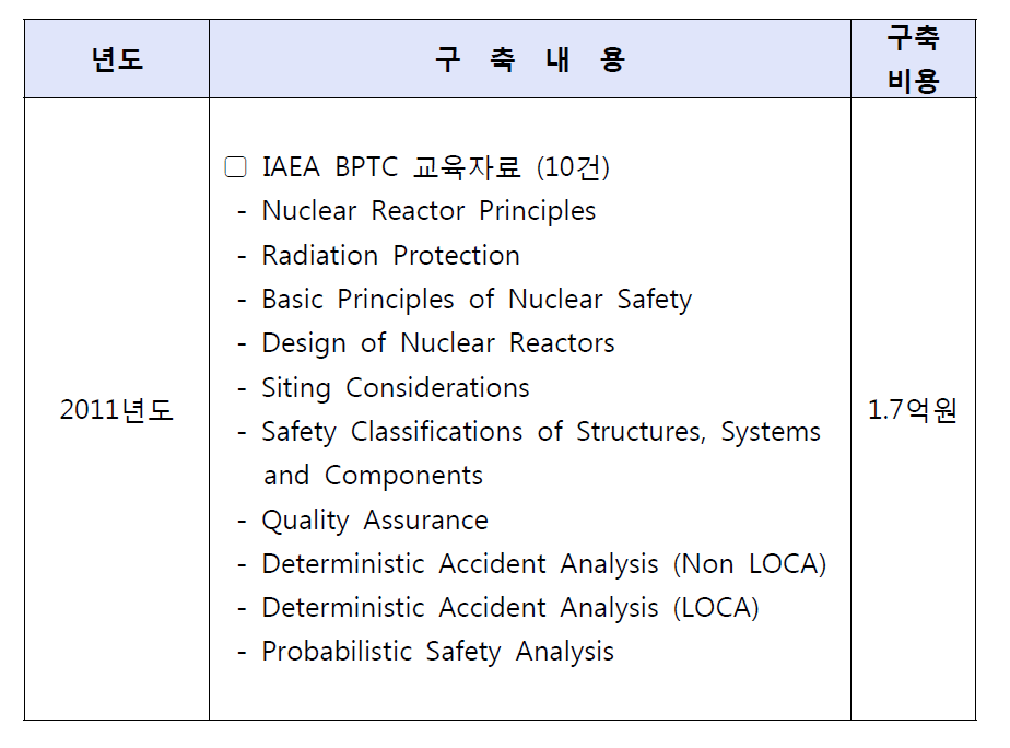 IAEA BPTC 교육자료 컨텐츠 개발 분야