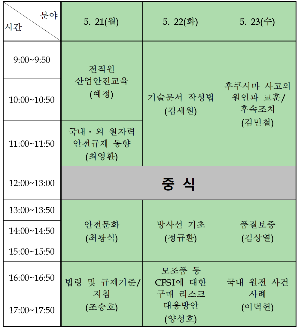 2012년도 규제검사자 보수교육 시간표