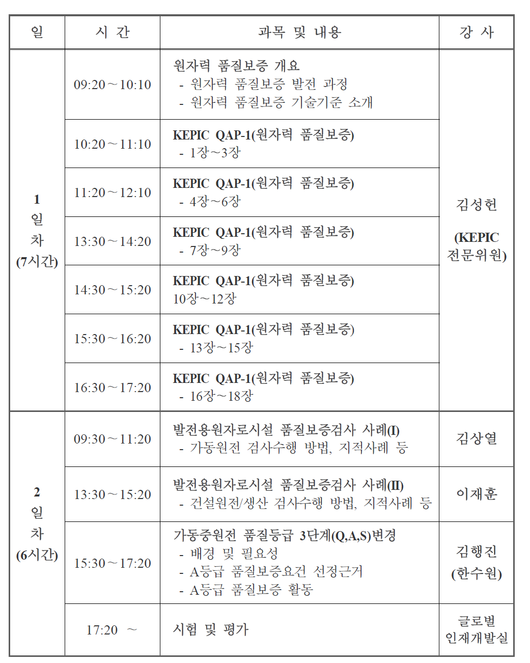 품질보증 전문공통과정 시간표