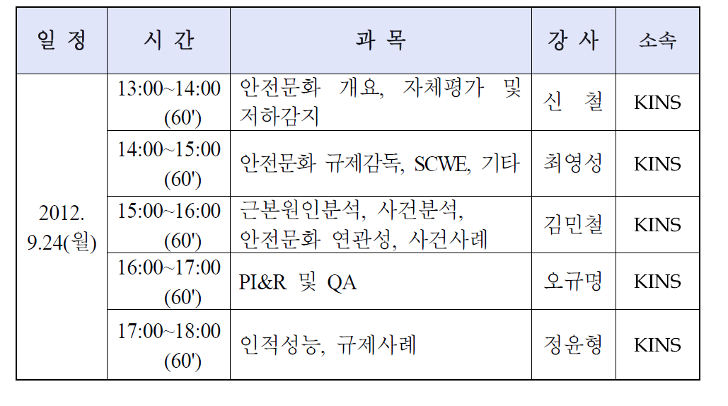 원자력 안전문화 전문교육과정 시간표