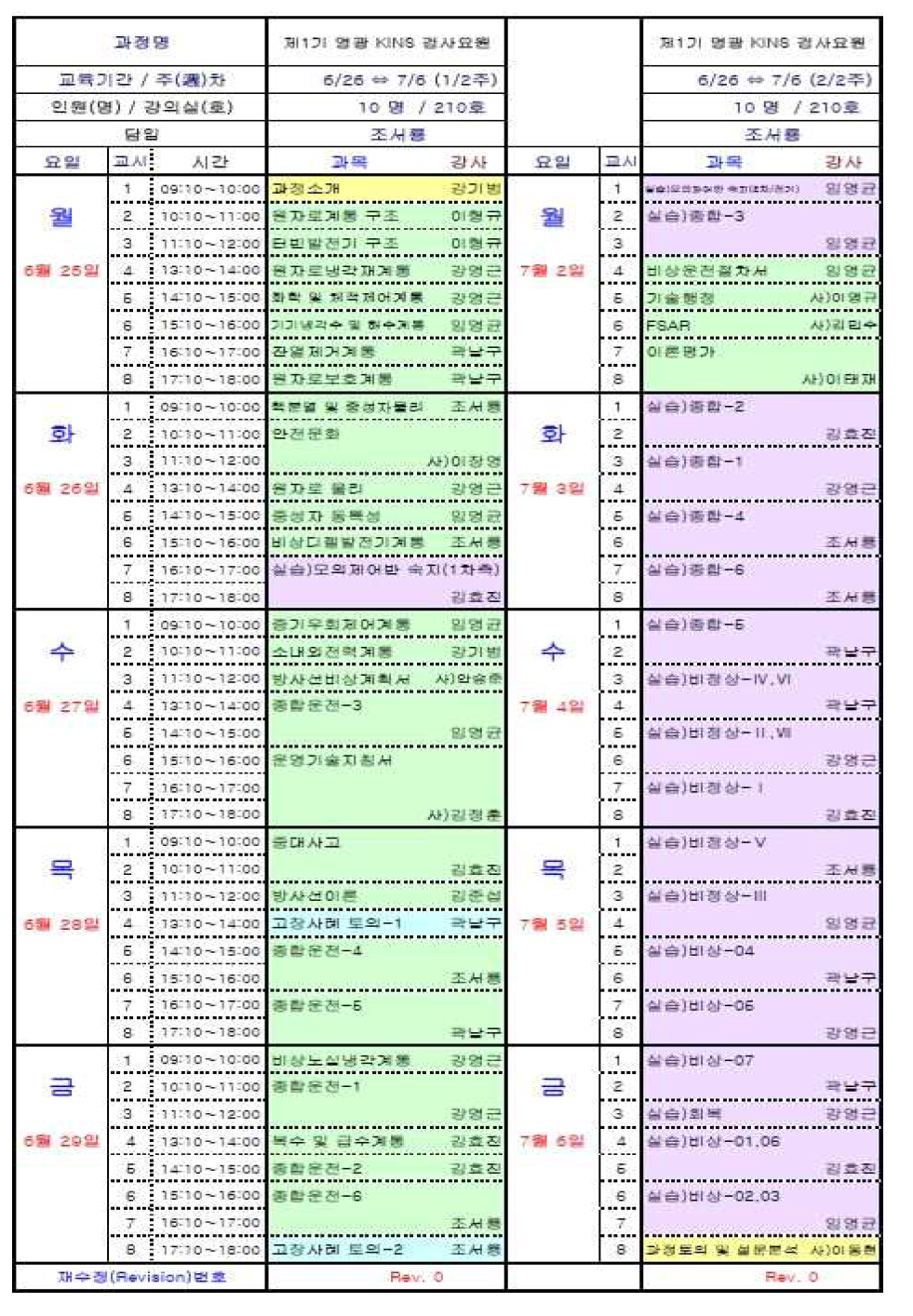 규제검사원 시뮬레이터 교육과정 시간표(1기, 영광)