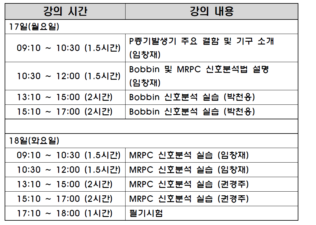 원전 가동중검사 전문고급과정(와전류 탐상검사) 시간표