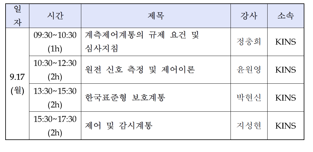 MMIS&EQ 전문고급과정 시간표