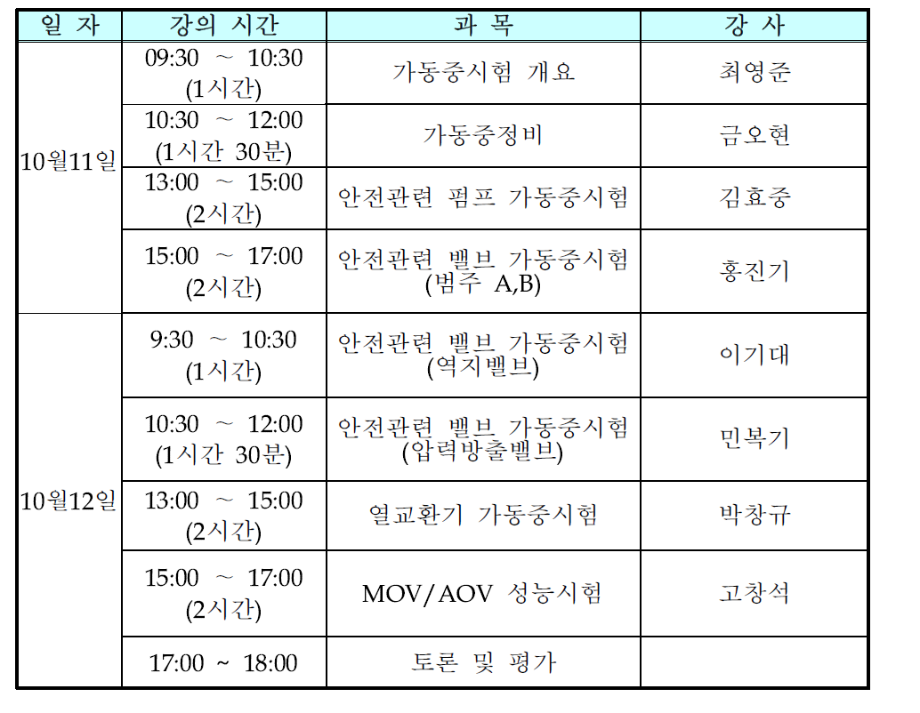 가동중시험 전문고급과정 시간표