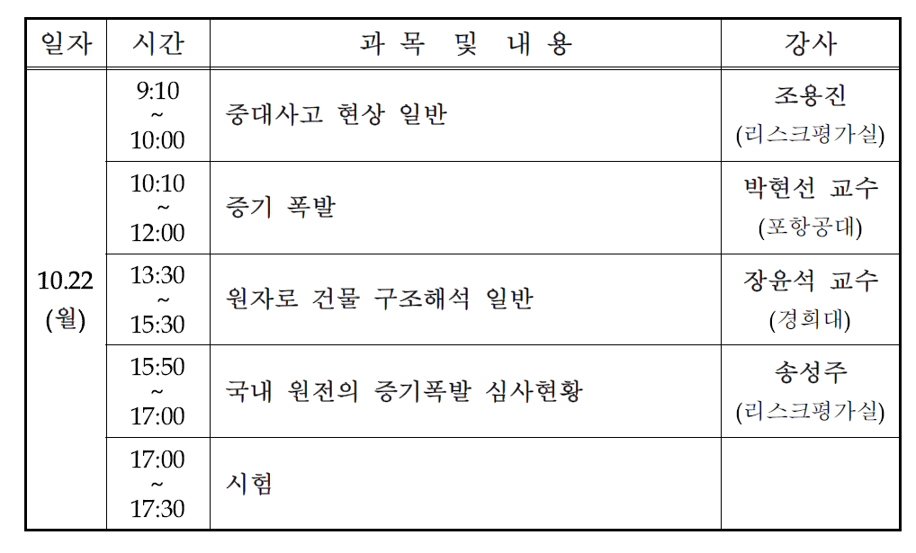 중대사고 전문고급과정 실시 현황