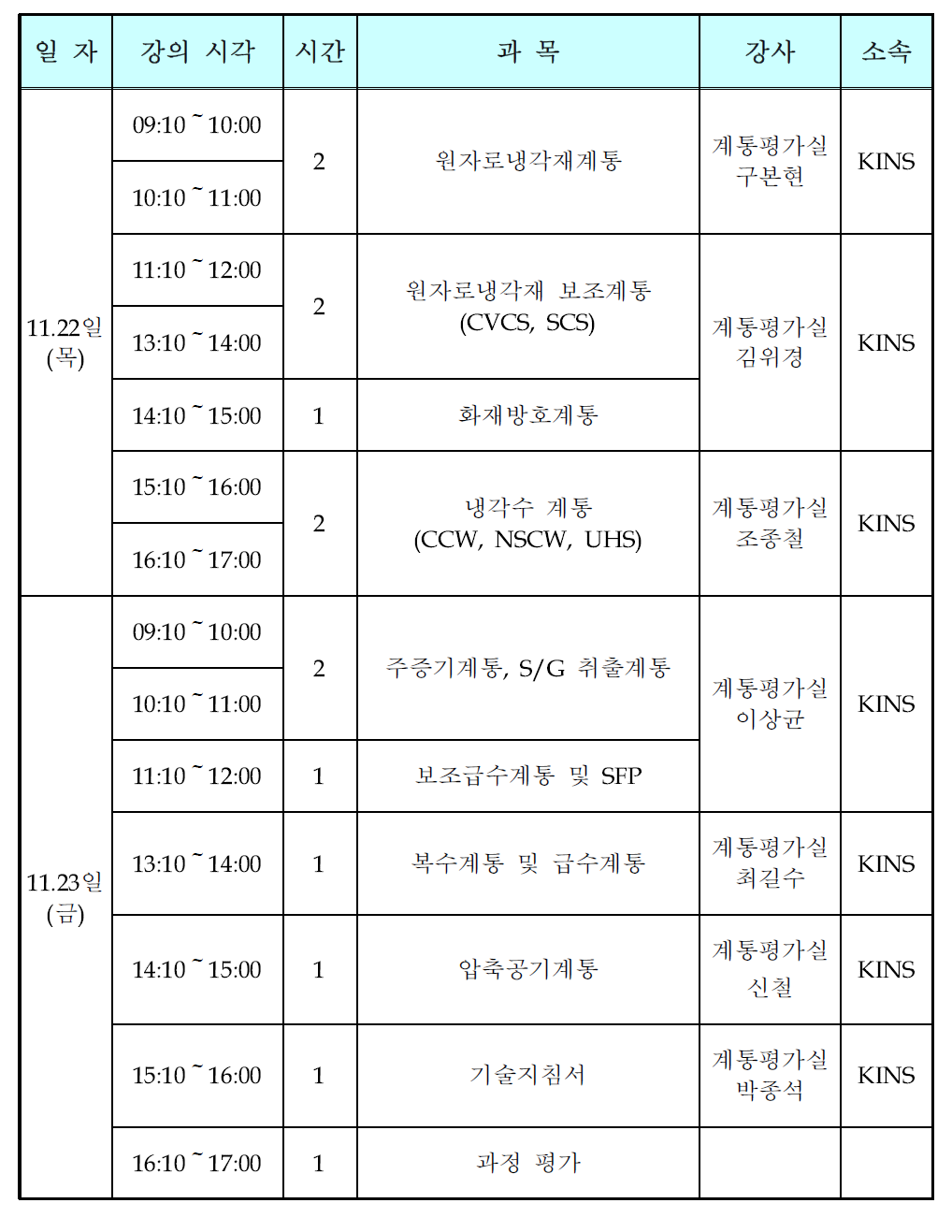 APR1400 원전계통 전문고급과정 시간표