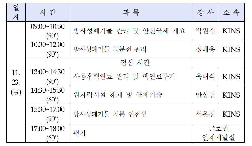 방사성폐기물관리 전문고급과정 시간표