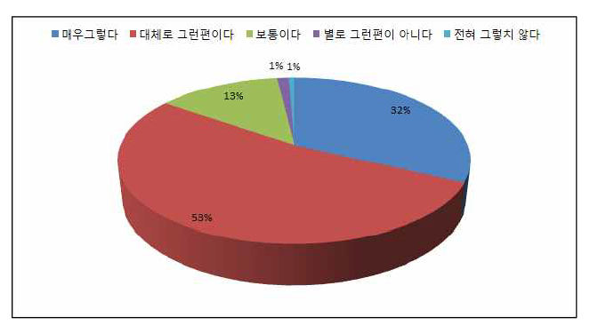 1/4분기 업무 효율성 전체