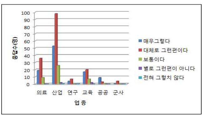 1/4분기 업종별 업무 효율성