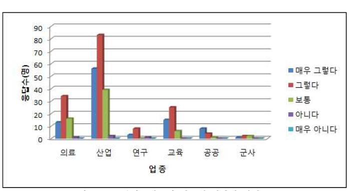 1/4분기 업종별 시스템 일관성 전체(%)