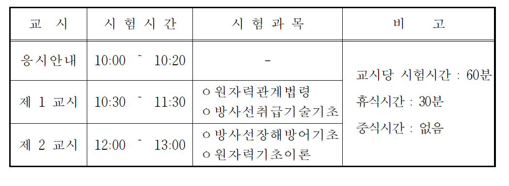 방사성동위원소취급자일반면허시험 시험시간표