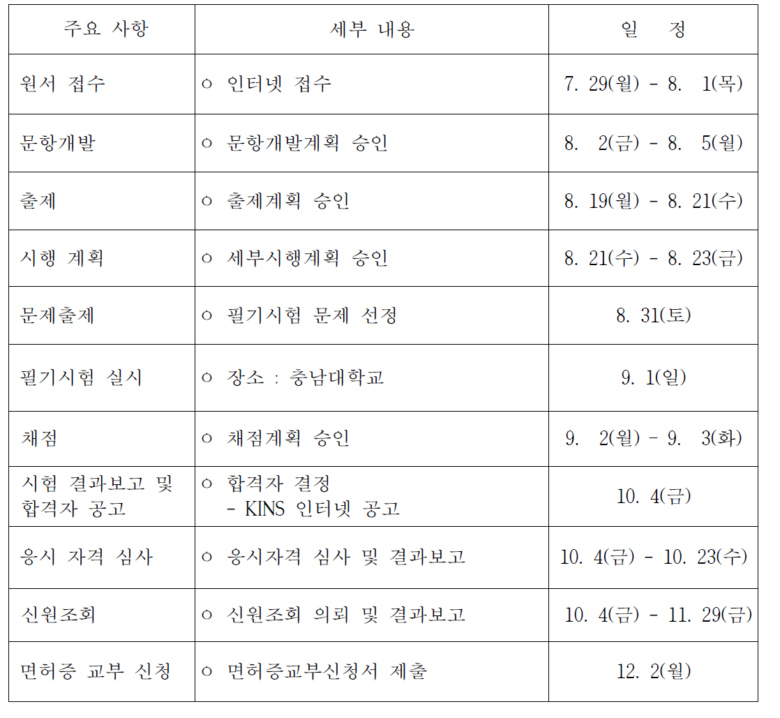 방사성동위원소취급자특수면허시험 세부 추진 내용