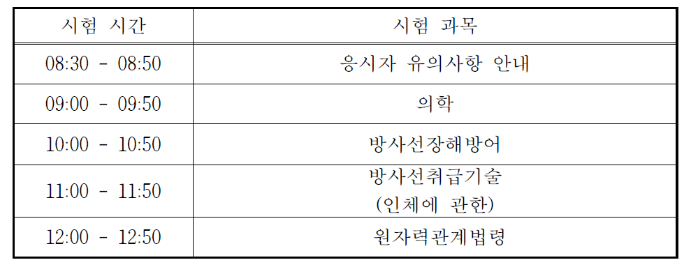 방사성동위원소취급자특수면허시험 시험시간표