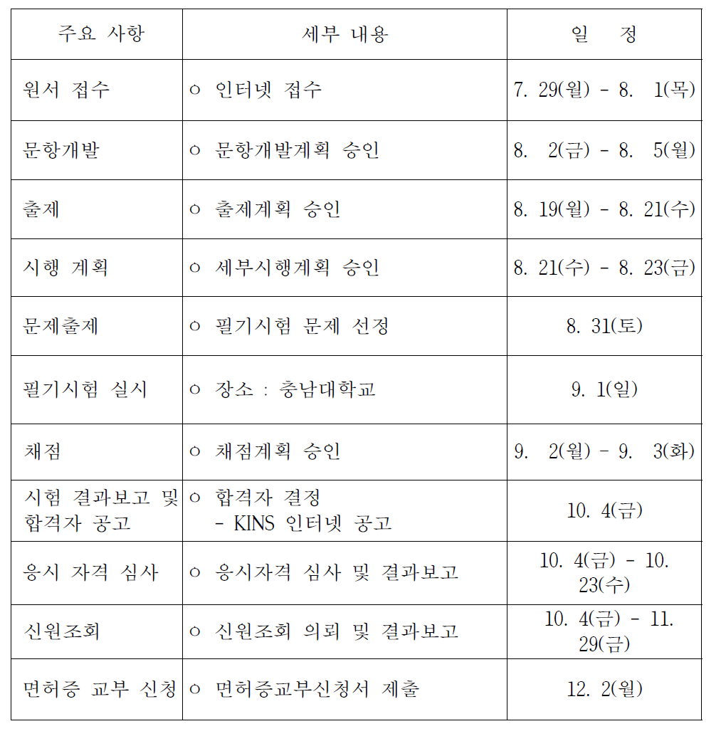 방사선취급감독자면허시험 세부 추진 내용