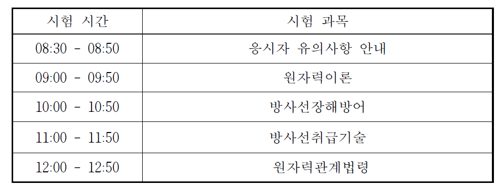 방사선취급감독자면허시험 시험시간표