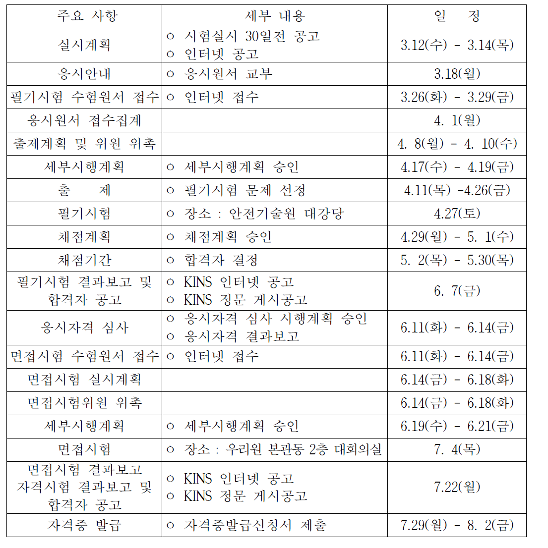 방사선관리기술사 국가기술자격시험 추진 내용