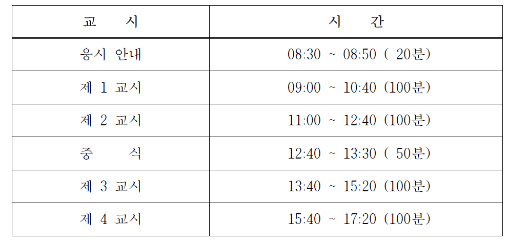 방사선관리기술사 필기시험 시간표