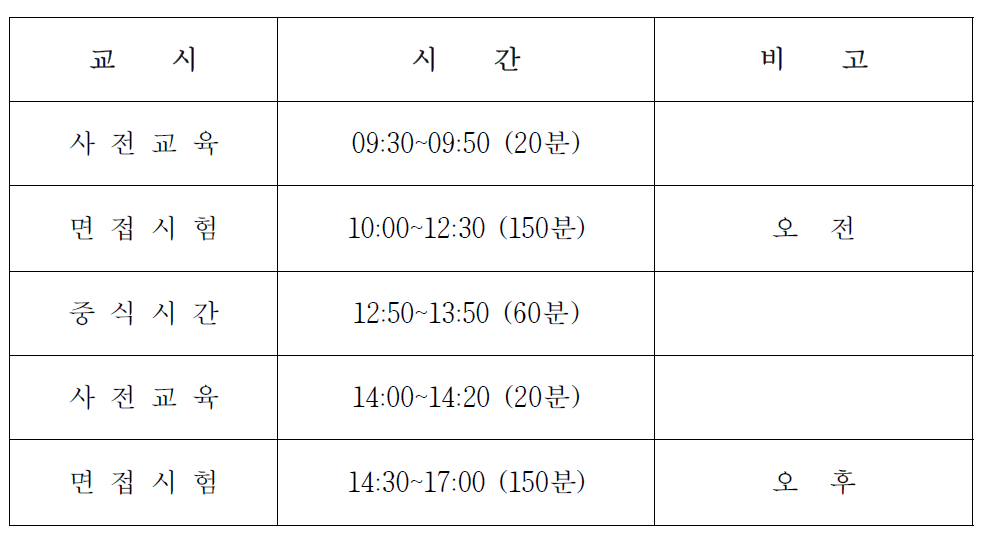 방사선관리기술사 면접시험 시간표