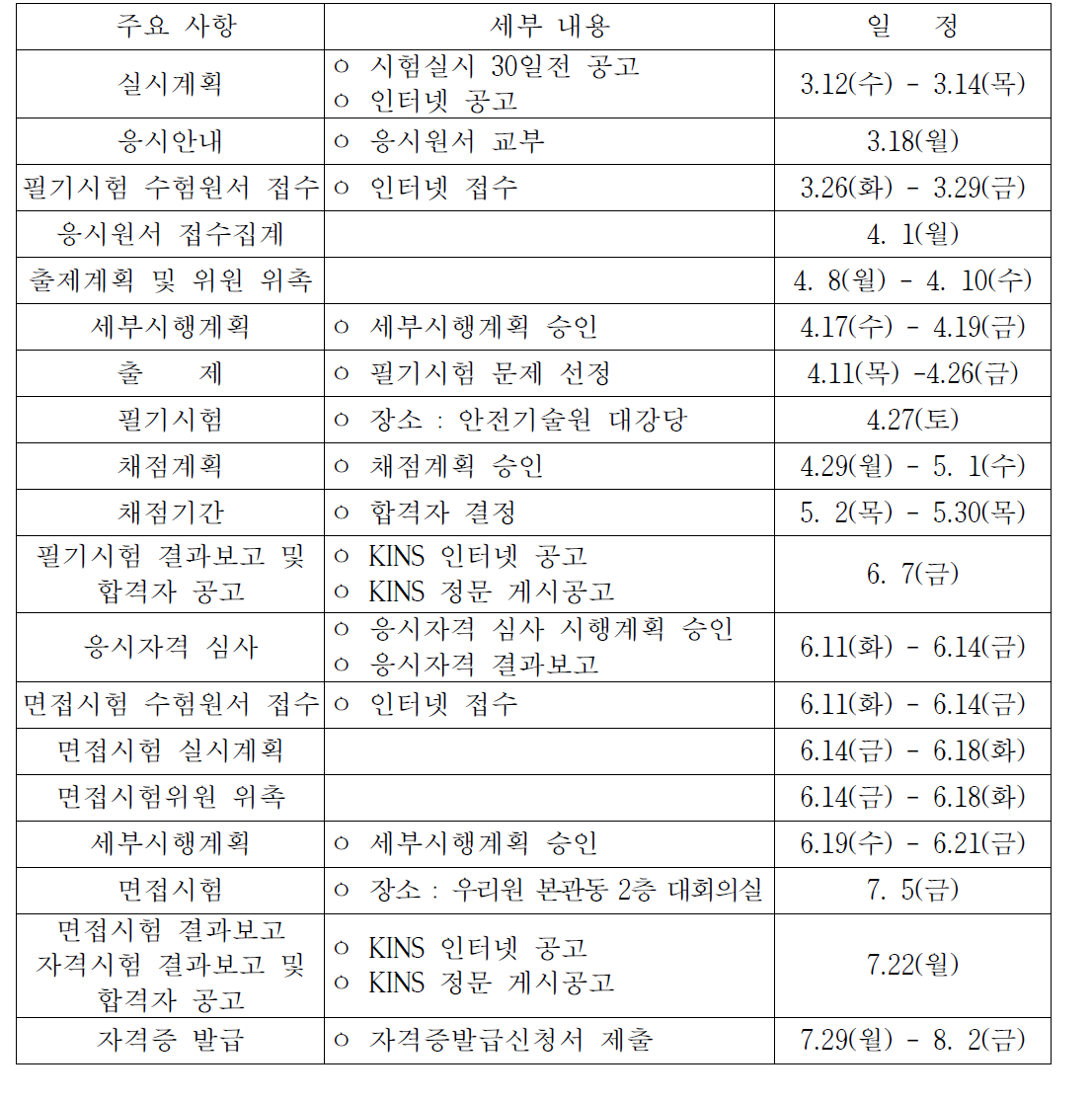 원자력발전기술사 국가기술자격시험 추진 내용