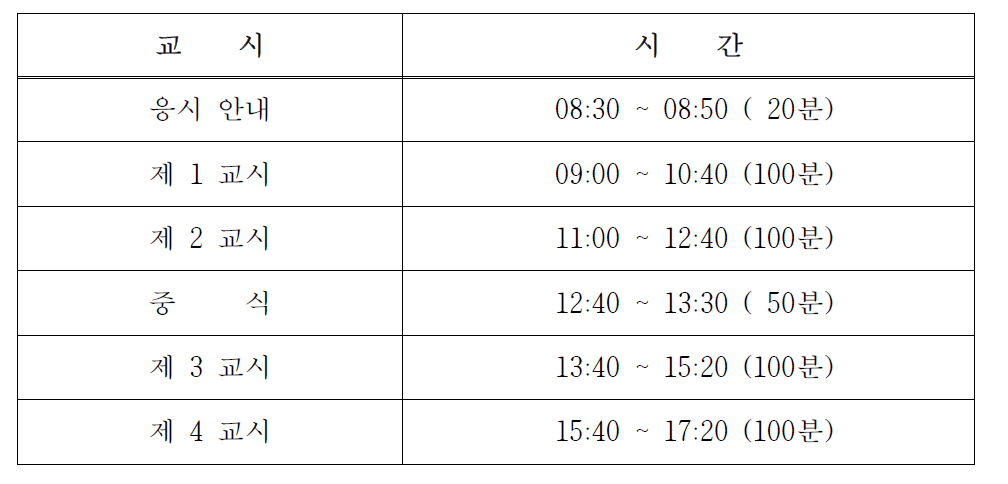 원자력발전기술사 필기시험 시간표