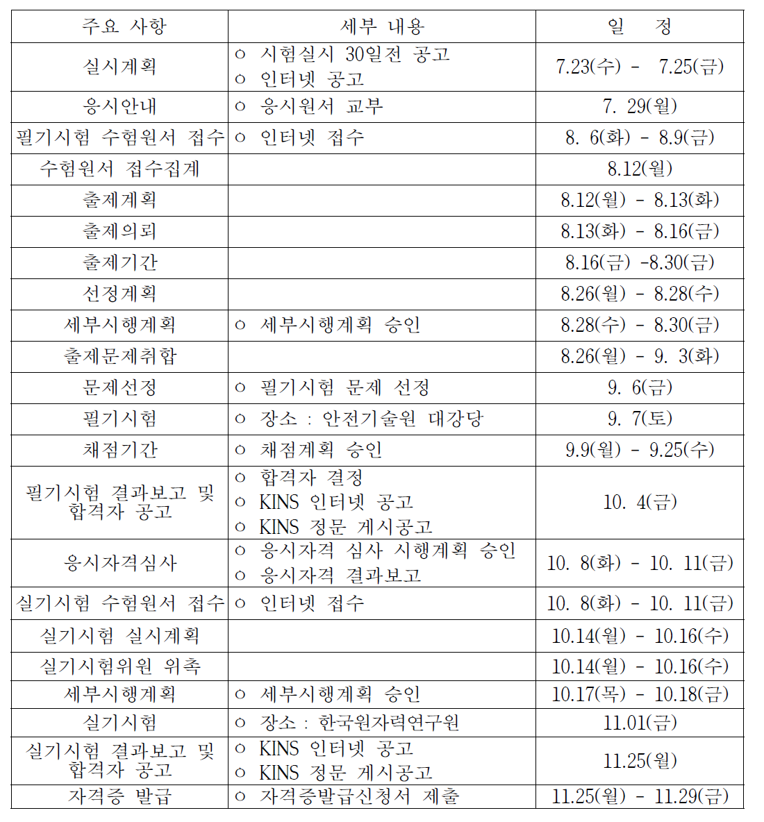 원자력기사 국가기술자격시험 추진 내용