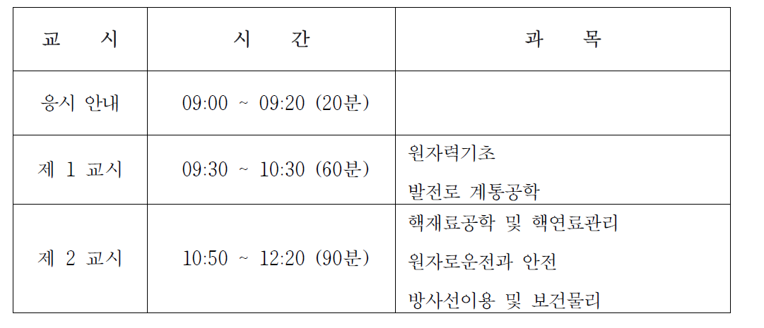 원자력기사 필기시험 시간표