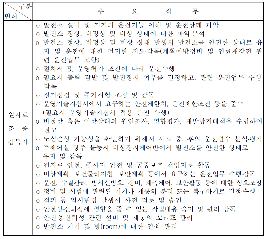 원자로조종감독자의 주요 직무