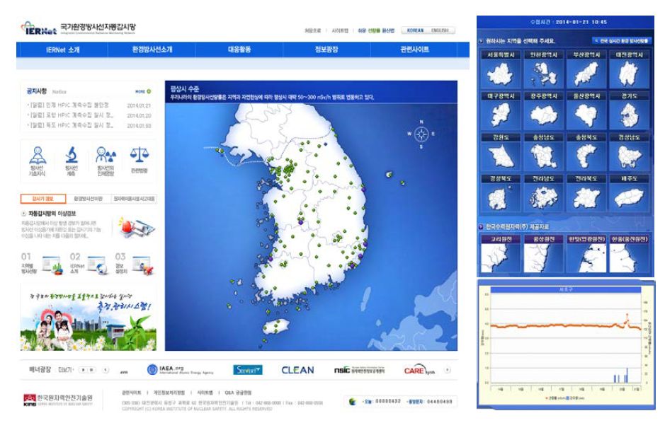 The Internet webpage display on the dose rate from environmental radiation