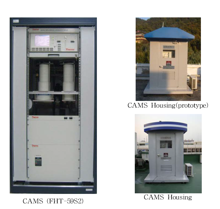 CAMS (Continuous Airborne dust radioactivity Monitoring System)