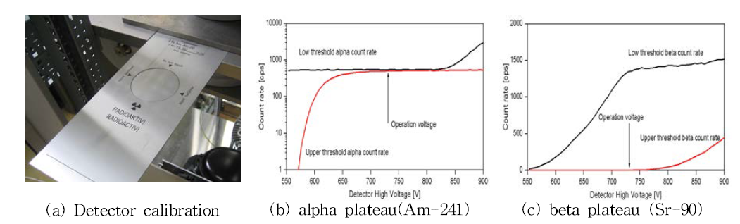 Calibration and plateau check of detectors on CAMS