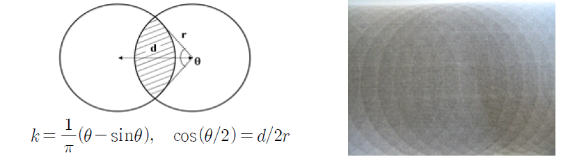 Overlap of 10 cycle intakes on filter.