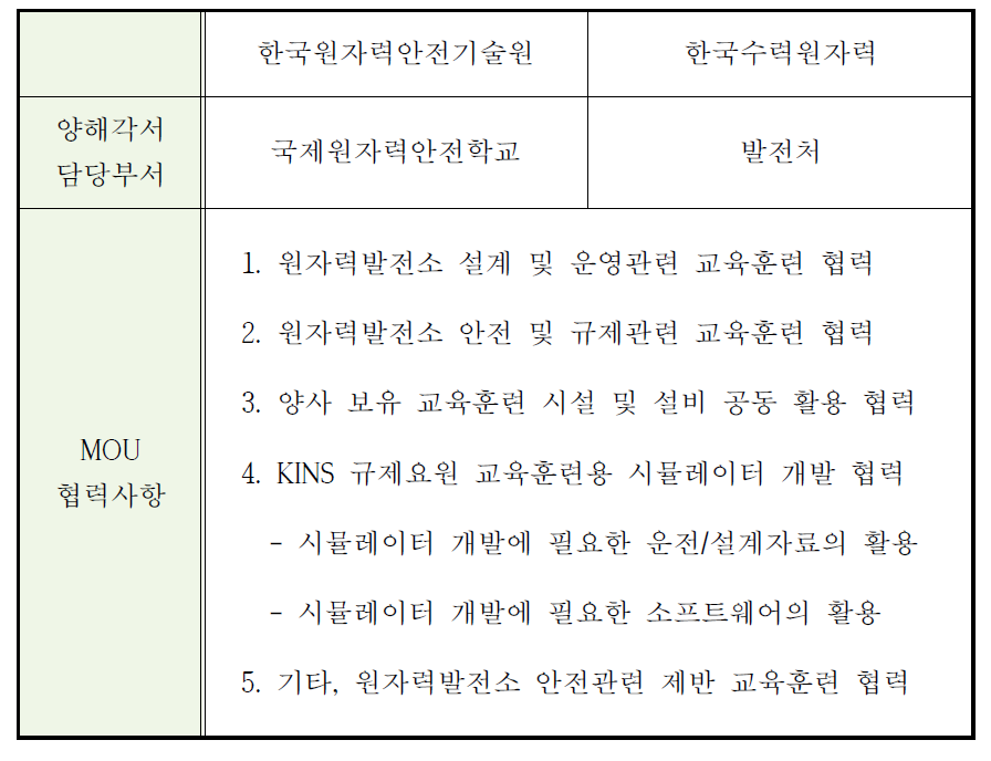KINS-한국수력원자력 양해각서