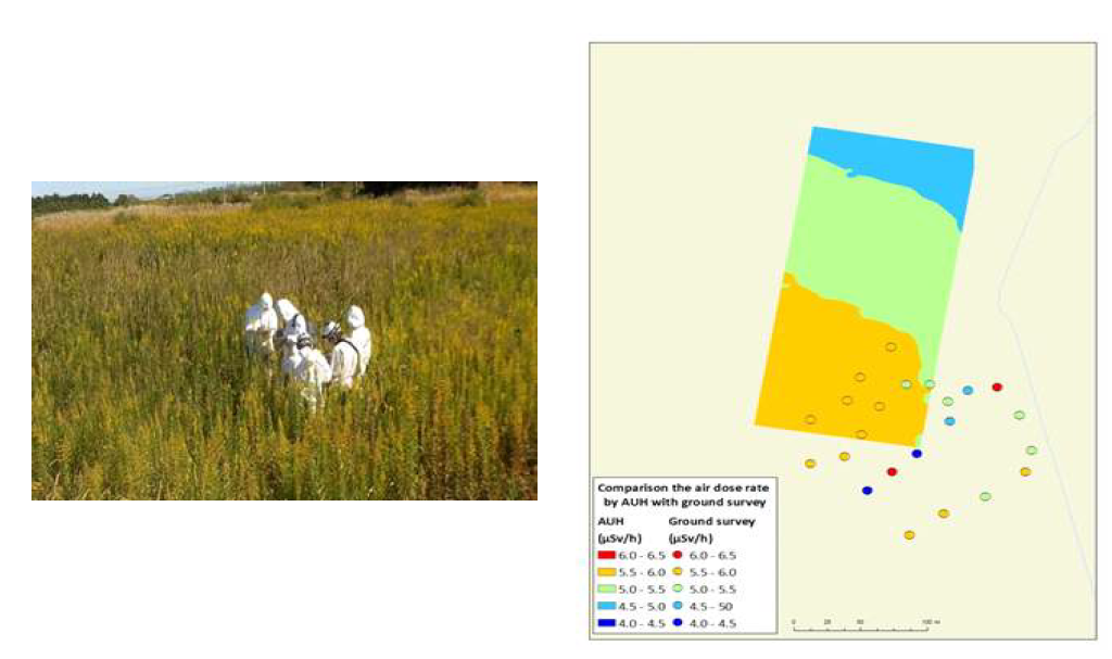 후쿠시마 교정사이트 지표면 선량률 측정