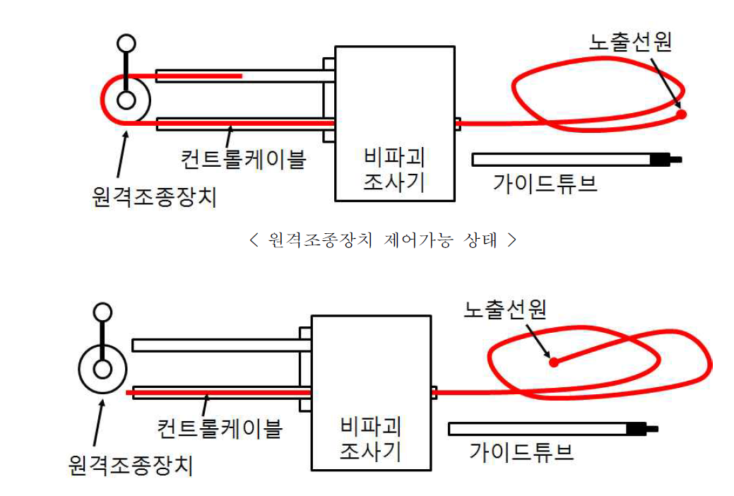 원격조종장치 제어불가 상태