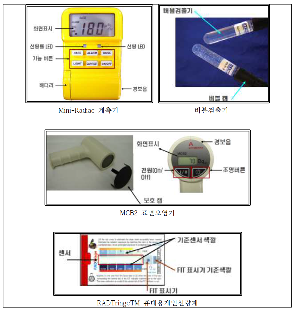 방사선비상대응 장비 세트 구성