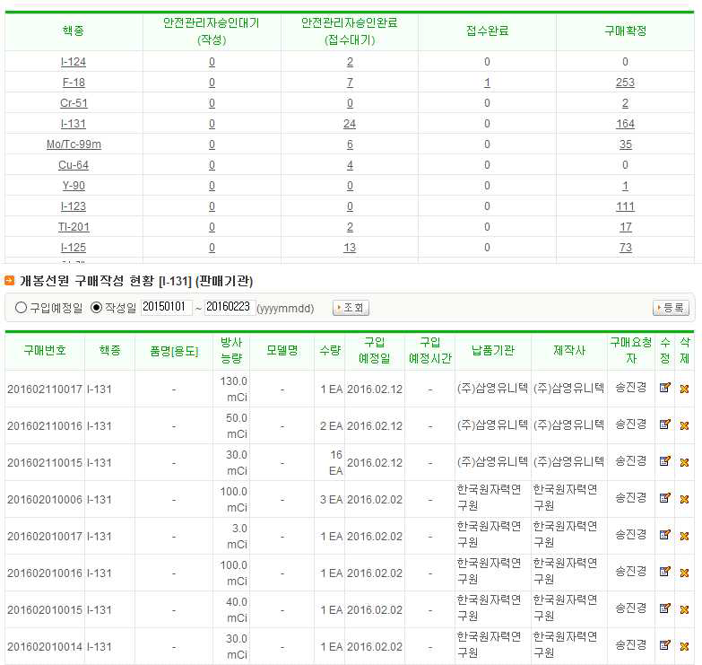 판매기관의 구매접수 및 확정 화면