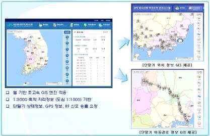 WEB기반 위치추적관제