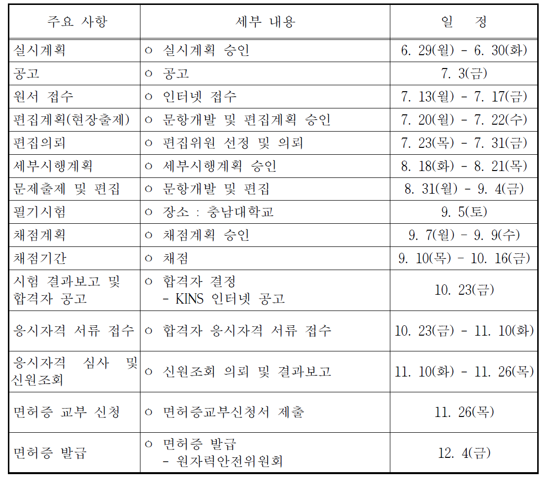 방사선취급감독자면허시험 세부 추진 내용