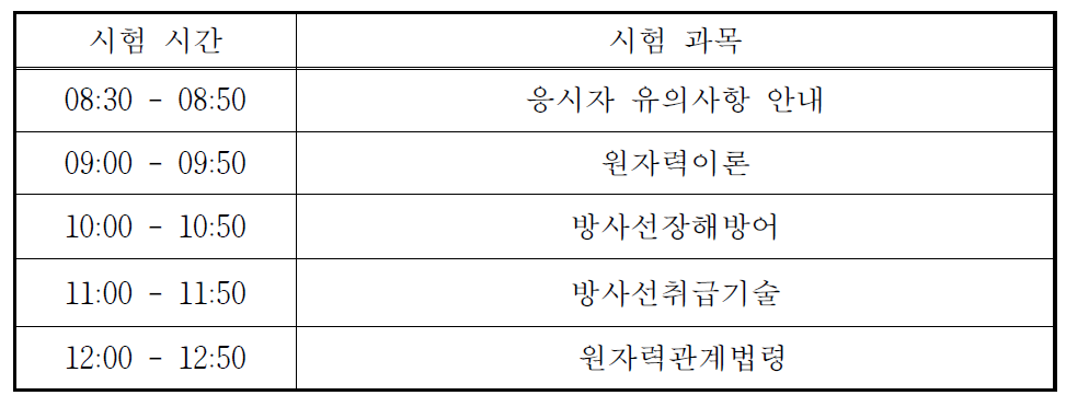 방사선취급감독자면허시험 시험시간표