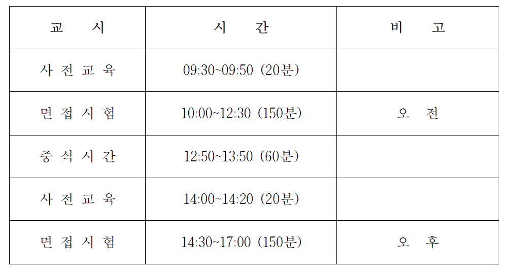 방사선관리기술사 면접시험 시간표